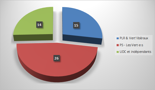 repartition_sieges_cc_2021_2026